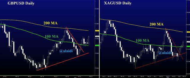 GBP & Silver Separated at Birth - Gbpusd Silver Feb 10 2022 (Chart 1)