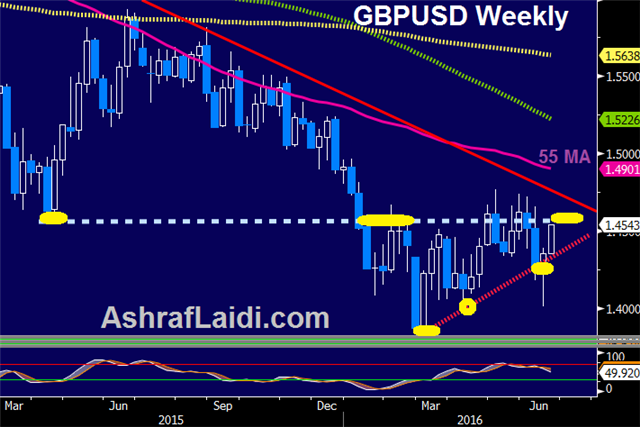 Polls Show Brexit Chance Fading - Gbpusd Weekly June 17 (Chart 1)