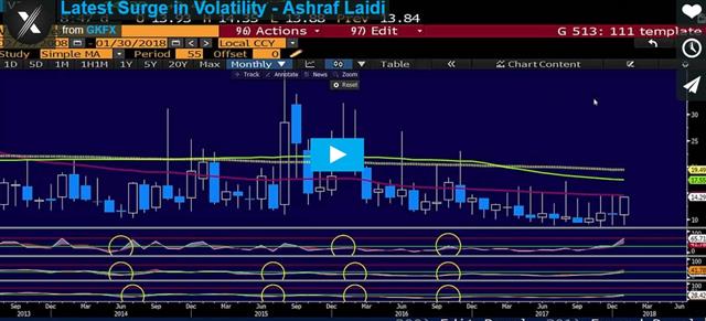 Is the Volatility Surge for Real? - Gkfx Video Snapshot Jan 30 2018 (Chart 1)