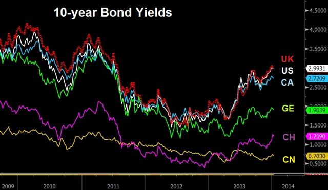FOMC Minutes Show Return to Taper on-Taper off Mode - Global Bonds Jan 8 (Chart 1)