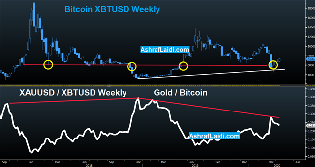 Gold Bitcoin Apr 9 2020 OPEC Cuts 10 Cuts Deep, Oil Unimpressed - Gold Bitcoin Apr 9 2020 (Chart 1)