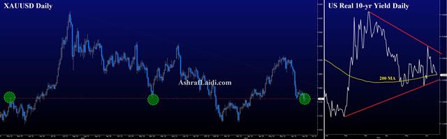 Eye on Motionless July & Real Yields - Gold Daili June 30 2021 (Chart 1)