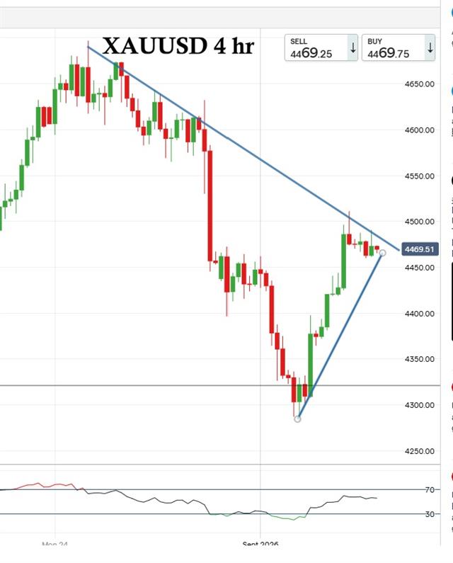 Gold Sep 4 Gold & NFP - Gold Sep 4 (Chart 1)
