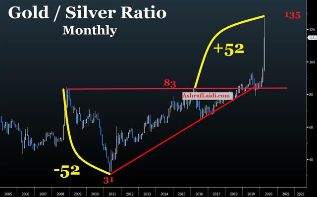Will Fed Going Nuclear Hurt USD? - Gold Silver Mar 24 2020 (Chart 1)