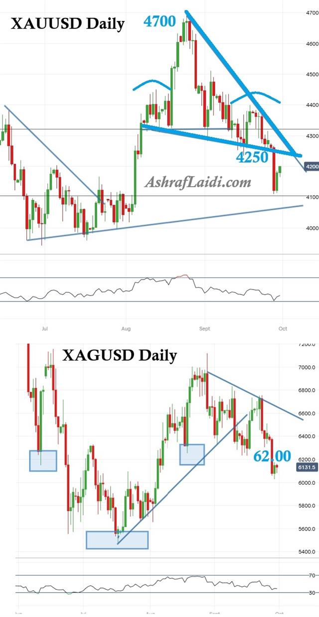 Gold Silver Update - Gold Silver Sep 30 (Chart 1)