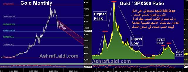 Gold Erases 50% of 12-year Cycle - Gold Spx Jul 21 (Chart 1)