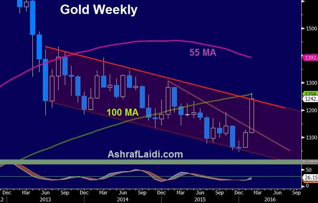 The Central Bank Playbook From Here - Gold Weekly Feb 11 (Chart 1)