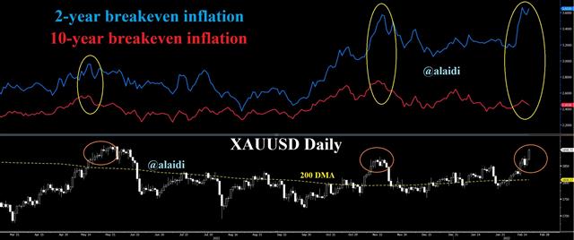 Exactly what gold needs - Inflation Differentials 10 2 Feb 17 2022 (Chart 1)