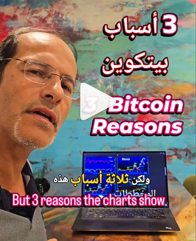 Insta Cov Bitcoin 3 Bitcoin Needs these 3 - Insta Cov Bitcoin 3 (Chart 1)