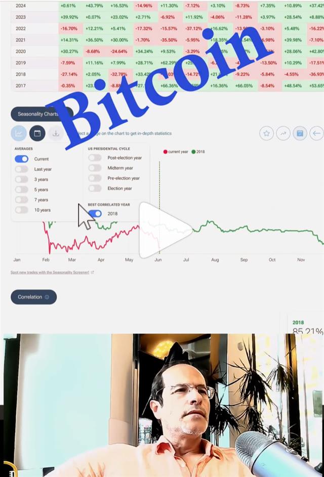 Bitcoin Gold DowJones - Insta Cov Correlations Btc (Chart 1)
