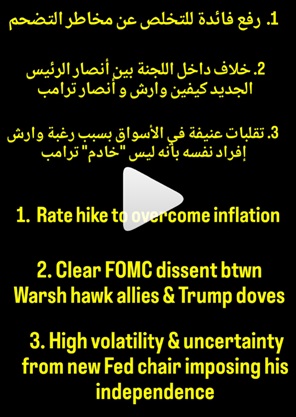 Insta Cov Fomc Odds Fed can Hike next Week - Insta Cov Fomc Odds (Chart 1)