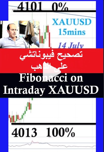 Intraday Gold Fibonacci - Insta Cov Gold Fib (Chart 1)