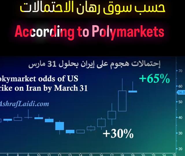Iran Polymarket & Fed Odds - Insta Cov Iran Gold Oil Latest (Chart 1)