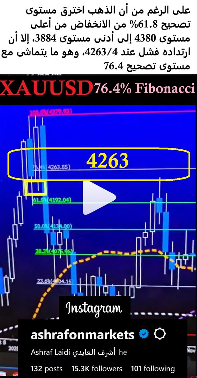 4264 Gold - Insta Gold Retracemts (Chart 1)
