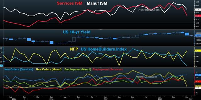 Is Everything Back to Normal ? - Isms Jan 7 2019 (Chart 2)