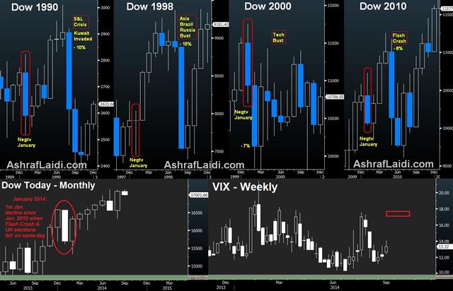 Next week's flash crash? - Jan Effect Dow Sep 12 (Chart 1)