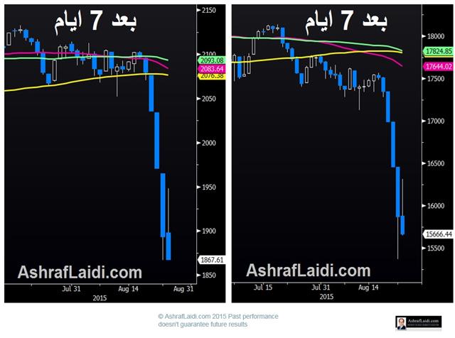 مقاطع مختارة من محاضرتي في الخبر - Khobar 14 (Chart 15)