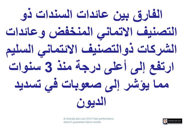 Khobar 5 Spreads Explainer مقاطع مختارة من محاضرتي في الخبر - Khobar 5 Spreads Explainer (Chart 5)