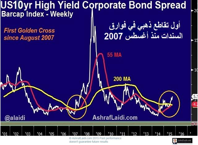 مقاطع مختارة من محاضرتي في الخبر - Khobar 6 Spreads Chart (Chart 6)