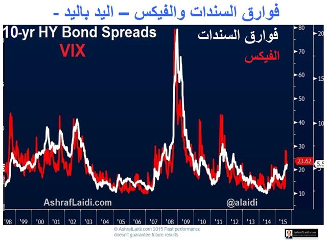 Khobar 7 Vix Spreads مقاطع مختارة من محاضرتي في الخبر - Khobar 7 Vix Spreads (Chart 7)