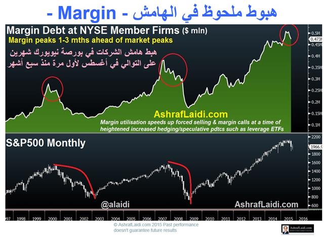 مقاطع مختارة من محاضرتي في الخبر - Khobar 9 Margin Charts (Chart 9)