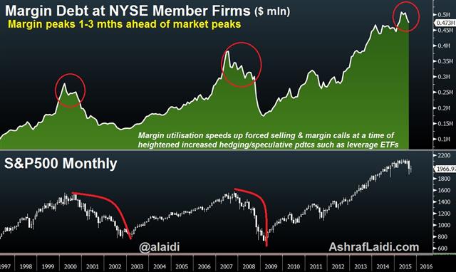NYSE Margin Debt Raise Key Questions - Margdebt Chart Sep 22 (Chart 1)
