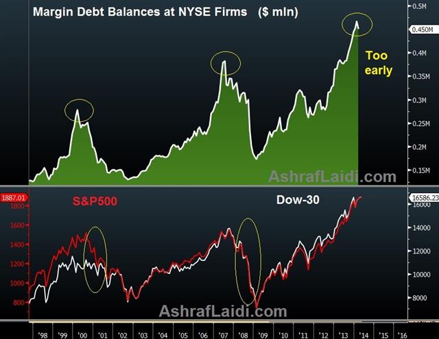 First Drop in Margin Debt in 8 Months - Margin Debt May 1 Allogo (Chart 1)