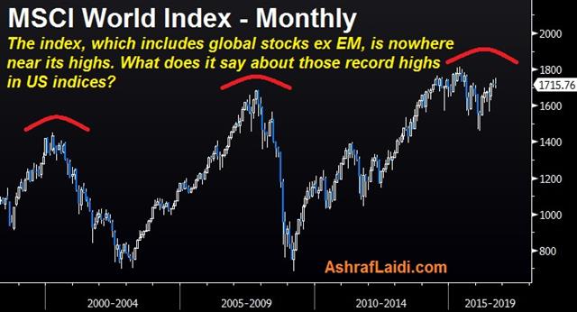 Brainard Dressed for the Season - Msci World Sep 12 2016 (Chart 1)