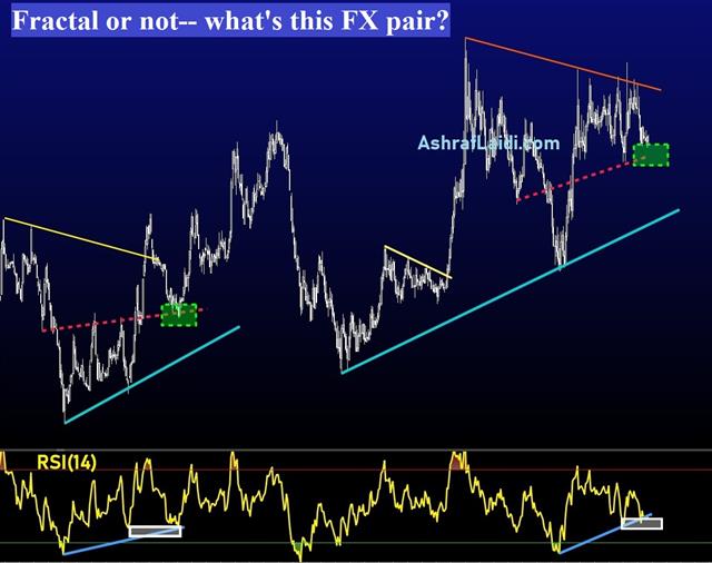 Reality Bites GBP, Team Transitory Feels Heat - Mystery Chart Sep 29 2021 (Chart 1)