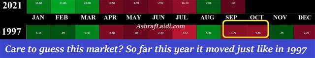 Mystery Yields Monthly Chg Sep 10 2021 ECB Baby Taper, Bonds Bid - Mystery Yields Monthly Chg Sep 10 2021 (Chart 1)
