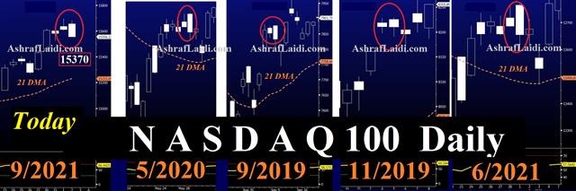 Weak Dollar Awaits Jobs Rescue - Nasdaq Bearish Engulf Sep 2 2021 (Chart 1)