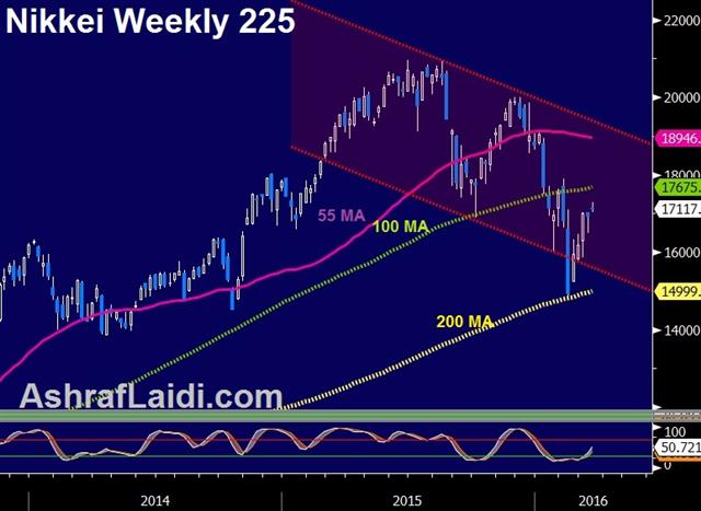 FOMC Trumps Politics, For Now - Nikkei Mar 15 (Chart 1)