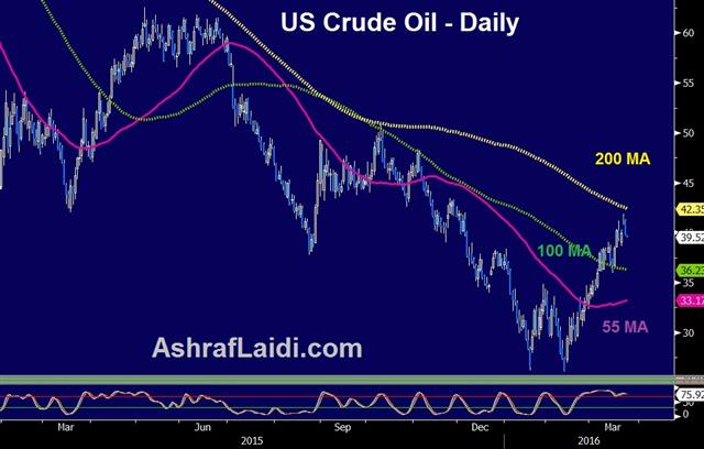 Commodity Bounce Fades, USD March Continues - Oil Mar 23 (Chart 1)