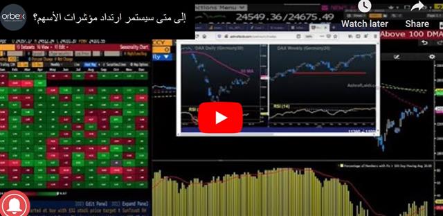 إلى أين و متى إرتداد المؤشرات؟ - Orbex Video Snapshot Apr 29 2020 (Chart 1)