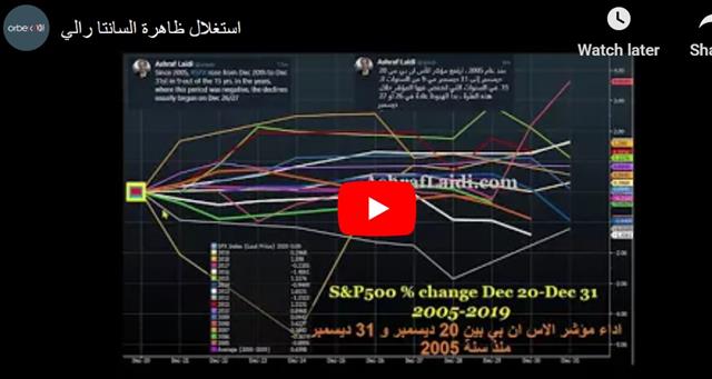 استغلال ظاهرة السانتا رالي - Orbex Video Snapshot Dec 22 2020 (Chart 1)