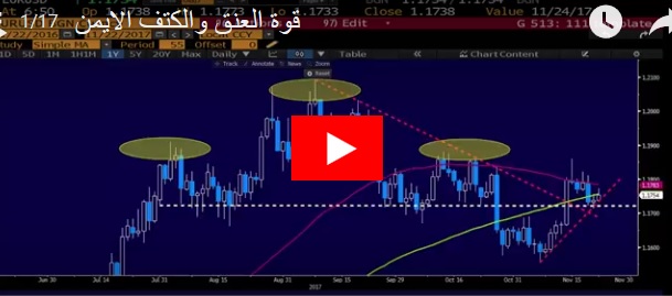 قوة العنق والكتف الايمن - Orbex Video Snapshot Nov 22 2017 (Chart 1)