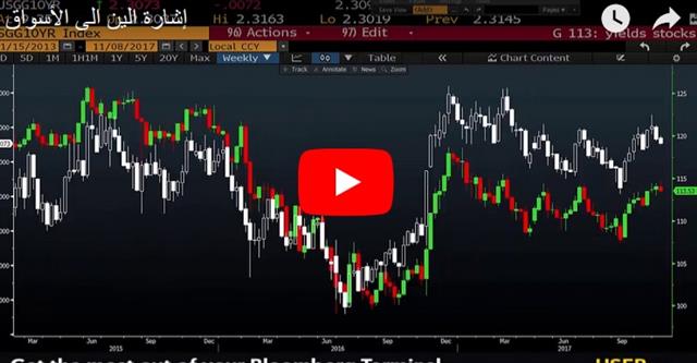 إشارة الين الى الأسواق - Orbex Video Snapshot Nov 8 2017 (Chart 1)