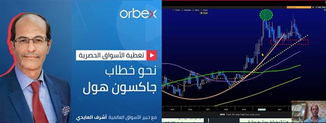 فيديو إستعداد لخطاب باول - Orbex Webinar Snapshot Aug 25 2022 (Chart 1)