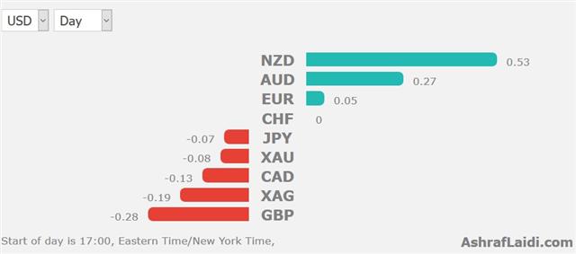 Underpricing Trade Risks - Performance 14 Feb 2019 (Chart 1)