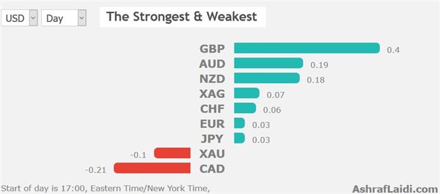 Powell Put? - Performance 28 Nov 2018 (Chart 1)