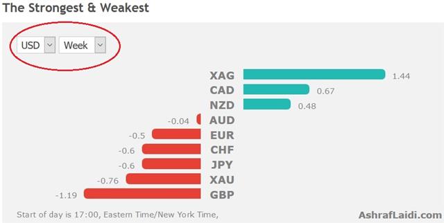 Euro Goes ECBust - Performance Dec 8 2016 (Chart 1)