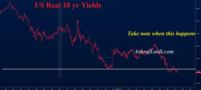 BoC Done, ECB Dithers, Fed Tinkers - Real Yields Long Term Oct 28 2021 (Chart 1)