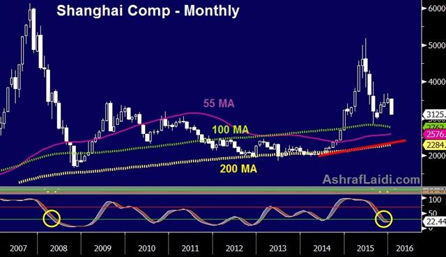 It’s China, and more - Shanghai Comp Jan 8 (Chart 1)