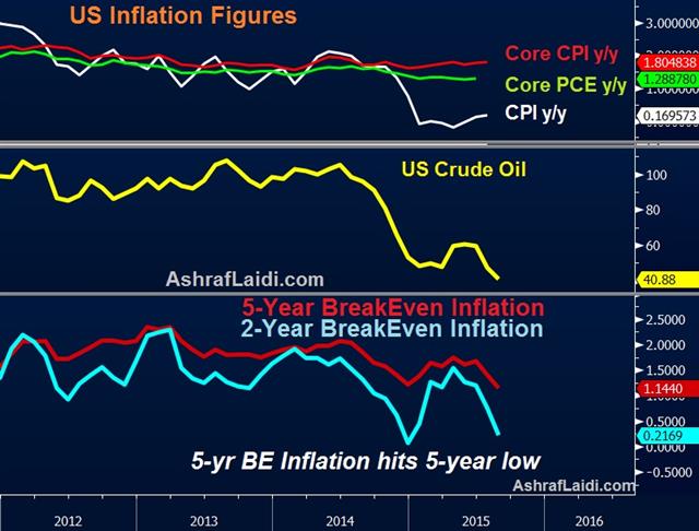 US BreakEven Inflation at 5-Year Lows - Silver And Inflation Aug 19 (Chart 1)
