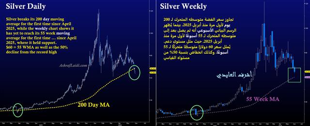 Silver Day Weekl Silver Confluence - Silver Day Weekl (Chart 1)