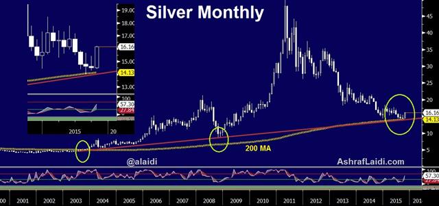 Dollar Bulls Feel the Pain - Silver Monthly Oct 14 (Chart 1)