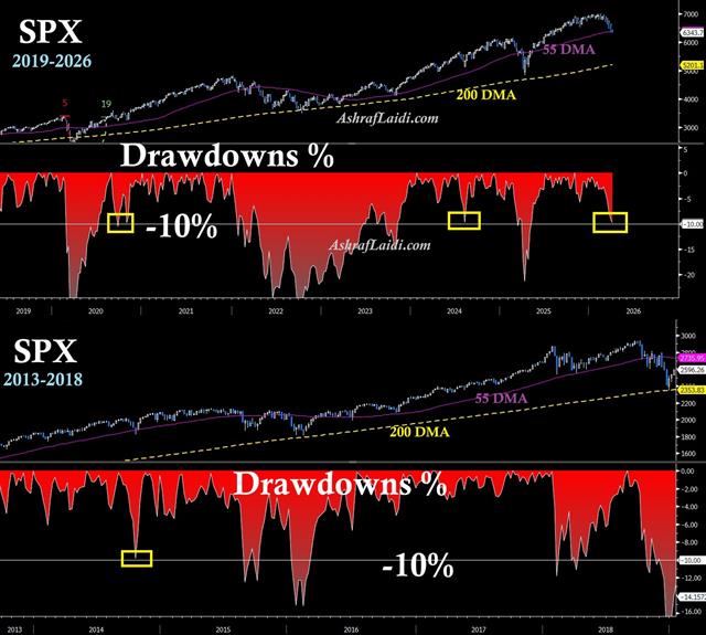 Spx 10 Pct 10 Pct Limit - Spx 10 Pct (Chart 1)