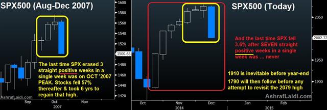 Spx Dec 2014 Vs Oct 2007 We never saw this in stocks - Spx Dec 2014 Vs Oct 2007 (Chart 1)