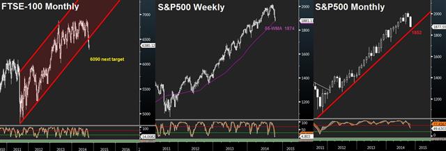 Yen Crushes FX, some Things don’t Change - Spx Ftse Oct 14 (Chart 1)