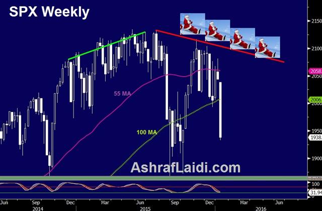 China's Yuan Holds Markets Hostage - Spx Santa Jan 8 (Chart 1)